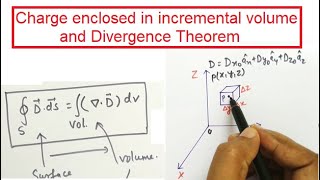 Charge enclosed in incremental volume and Divergence theorem by Prof. Niraj Kumar VIT Chennai