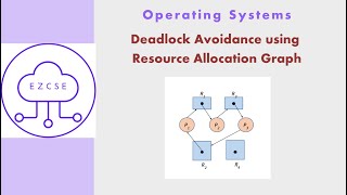 OS39 - Deadlock Avoidance using Resource Allocation Graph