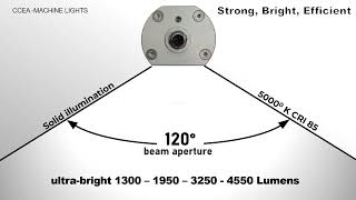 TRACKALPHA PRO - Solid, bright, efficient - CCEA Technical lighting Corp. - Machine lights