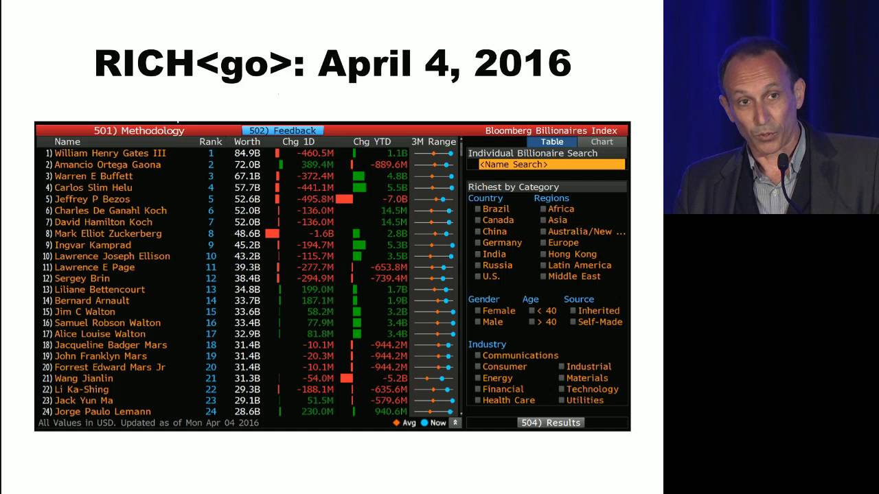 Bloomberg Billionaires Index: How Is It Calculated & Is It Accurate ...