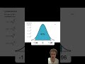 maths methods confidence interval question part 1