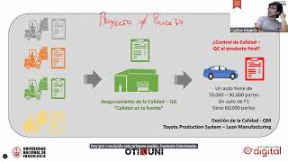 Gestión por Procesos SESIÓN 01