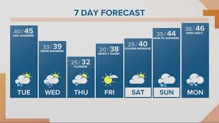 KGW Forecast: Sunrise, Tuesday, February 21, 2023