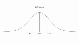 Visualizing the Standard Deviation