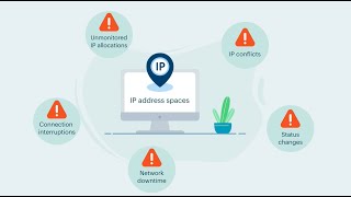 IP address tracking with OpUtils