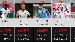 【スペイン、ドイツ多数！】W杯出場選手の市場価値TOP10！