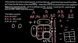 How to solve ABO blood Groop and Rh+- genetics problems
