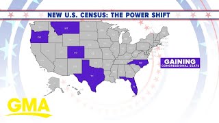 Political power shifts south in 2020 census results l GMA
