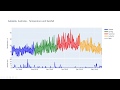 Create a Colorful Filled Lined Plot on Plotly for Python