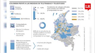 Internet es el lunar de la educación virtual en Colombia