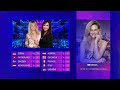 Eurovision 2024 Grand Final  Voting Simulation (Jury + Televote)