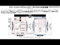 2020.10.19「データ連携基盤社会の構築へ　～都市osとデータ～」