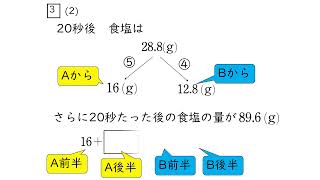 2022年度入試【算数】入試問題体験会 解説