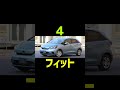 【カーセンサー12月】【コンパクトカーの人気 車種】【ランキング】【top10】