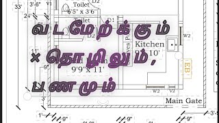 வடமேற்க்கும் ×தொழிலும், பணமும் #home #vastutips