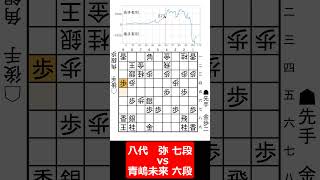 【1分棋譜並べ】先手八代　弥 七段 vs 後手青嶋未来 六段#shorts