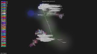 DrKLO/Telegram - Gource visualisation