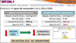 ADITIVO PLASTIFICANTE ¿Como funciona? Ejemplo