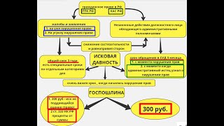 ГПК РФ и КАС РФ   основные правила для подачи в СУД voenset ru  о судах ч 2