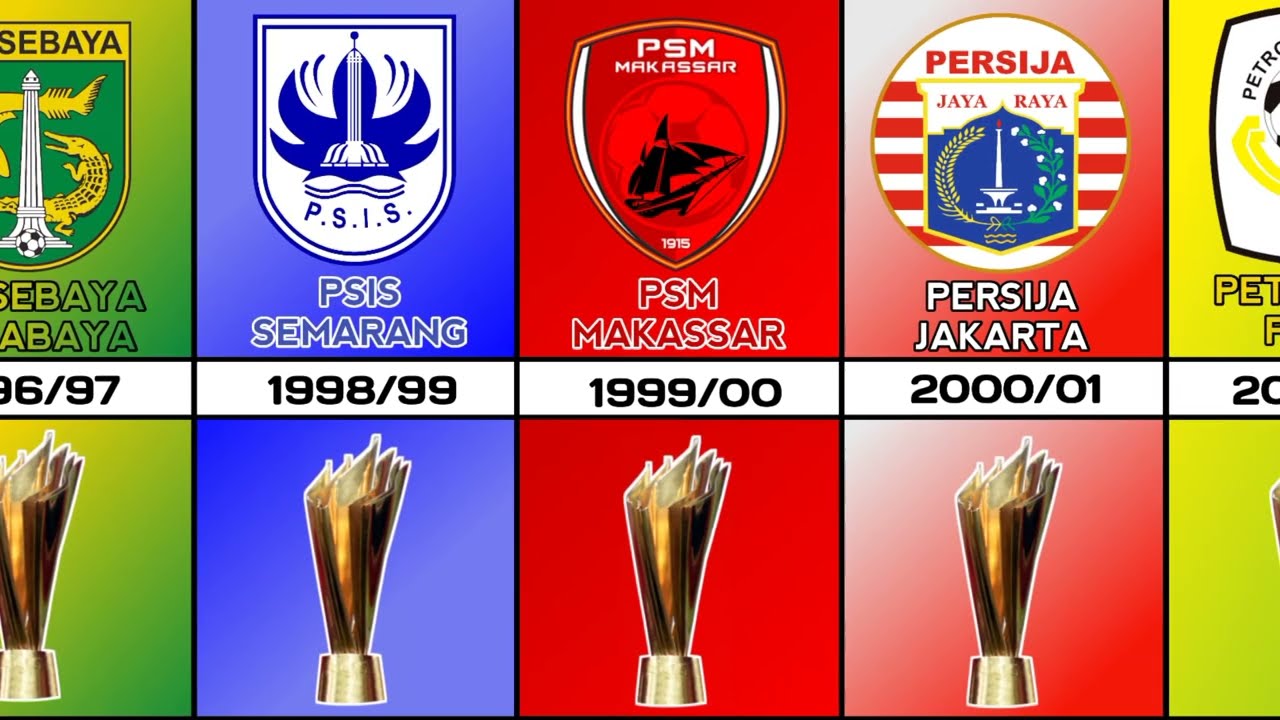 ALL CHAMPIONS IN INDONESIAN LEAGUE 1 IN THE LAST 30 YEARS - YouTube