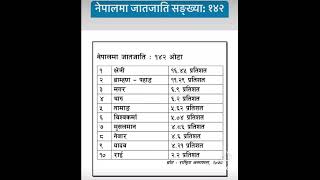 नेपालमा जात जाति nepalma jat jati janganana 2078 #currentaffairs #nepal #shorts