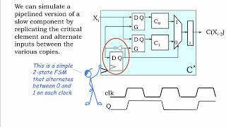 7.2.4 Circuit Interleaving