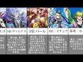 【白猫】高齢キャラランキング