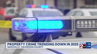 Nashville property crime trending down in 2025