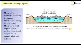 Aerated Lagoons