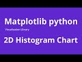 2D Histogram - How to Create 2D Histogram Matplotlib in Python