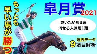 【皐月賞2021】過去データ9項目解析!!最も早い馬が勝つレース!!買いたい馬3頭と消せる人気馬1頭について(競馬予想)