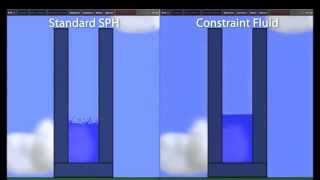 Constraint Fluids Algoryx