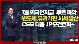 연말 제시한 핵심섹터내 ACE 전원 시세분출. 유리기판  급등시현. 연초 외국인은 누구인가? AI반도체. 바이오. 조선.방산. 전력설비  중요 전망과 대응전략