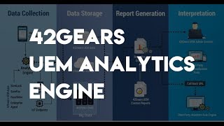 Webinar- Harness The Power of the 42Gears SureMDM Analytics Engine