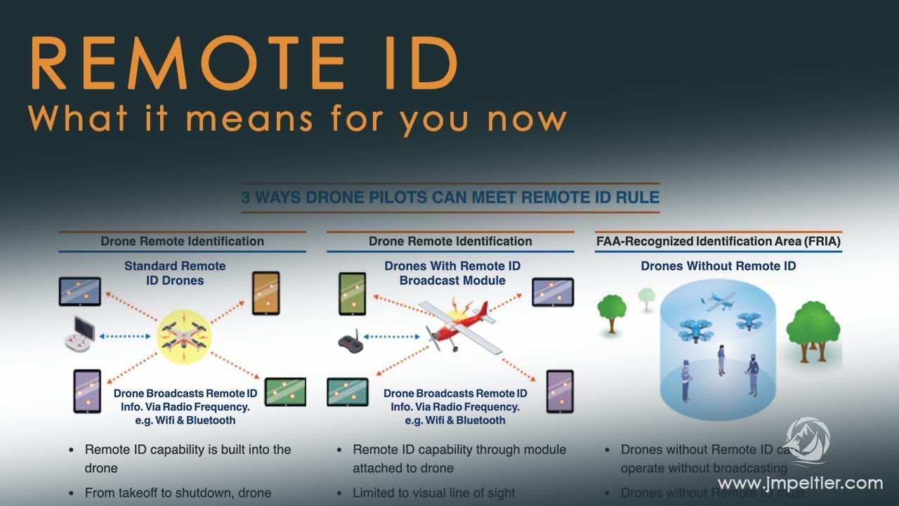 FAA Remote ID - What Does It Mean For You? - YouTube