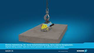 SCHUNK MAGNOS MHM-IT - Magnetic lifting applications