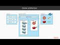 Java EE 8 Microservices : Introduction to Containers and Docker | packtpub.com