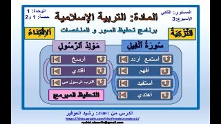 التربية الإسلامية ق2 التزكية سورة الفيل الاقتداء مولد الرسول ص الأسبوع 03 رشيد العوفير