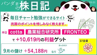 cotta株で爆益。農業総合研究所株はまだまだ伸びる！？今日もお小遣いゲット！株式投資はローソクチャート技術に限る。お株投資で、30万円を使って月15万を稼ぎます。