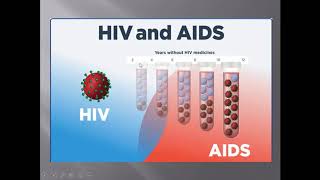 Understanding and Preventing  HIV/AIDS by Dr Gotam ( Community Medicine ) held on 7th September 2020
