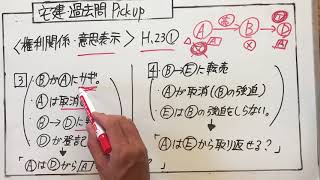 宅建・意思表示  【過去問Pick up】平成23年・問1 詐欺と強迫の違いは？　考え方を身につければ覚えることは減らせます。