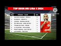 hasil liga 1 2024 persis solo vs persib klasemen liga 1 2024 terbaru hari ini liga 1 indonesia