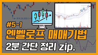 Envelope 매매기법, 2분만에 마스터하기 zip [ep 14]