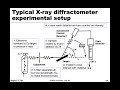 MSE 201 S21 Lecture 12 - Module 4 - Real Diffraction Data