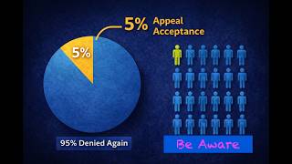 How to Appeal a College Rejection - Writing a Strong Admissions Appeal Letter (Step-by-Step Guide)