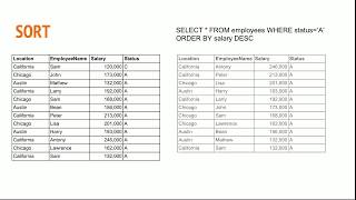 #9 Sort in database Redshift