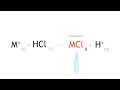 testing for positive ions part 1 chemical tests chemistry fuseschool