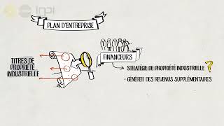 [Bpifrance Université] Extrait du module \