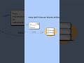How SMTP server works? - Email FAQ by Mailtrap