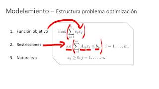 Ayudantía 1 - Optimización (Introducción)